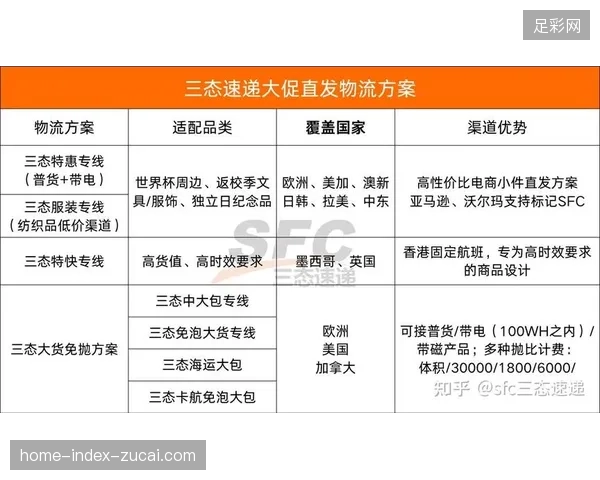 世界杯物流协议如何利用柔性制造支撑点对点精准出货以纠偏仓储成本